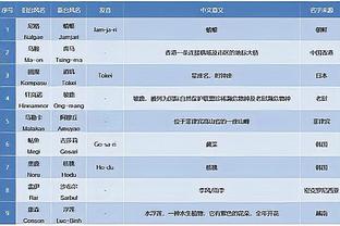 每体：弗兰基-德容还将缺席一场比赛，可以在客战巴黎时复出