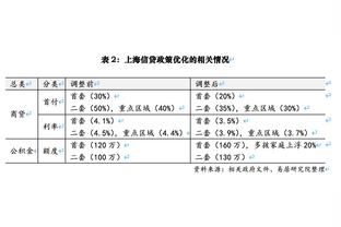 扬科维奇：我们会以最大的野心参加亚洲杯 深圳有两个塞尔维亚大