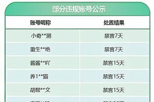 哈兰德半场数据：14触球7传球2关键传球 1射1正 评分6.9