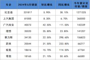 鲁尼执教期间，伯明翰是英冠拿分最少、失利&失球最多的球队