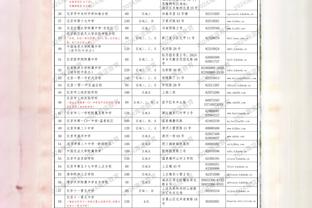 阿隆-戈登答首发&替补&交易问题：首发KD、替补麦迪、交易甜瓜