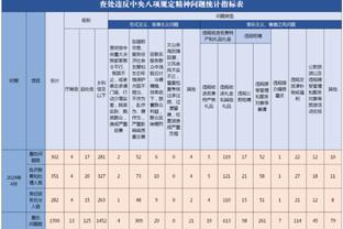 劳塔罗本赛季联赛客场打进9球，追平意甲生涯单赛季客场进球纪录