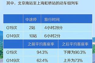 Shams：为了避免支付很可能兑现的150万奖金 猛龙将裁掉丁威迪