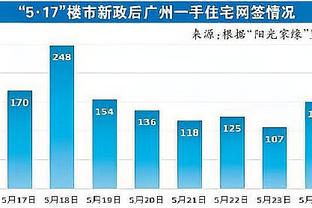 勇雷裁判报告：漏吹库里走步 其余判罚均正确