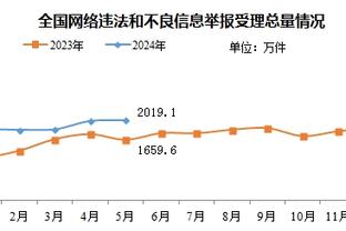 妻子将乔治球衣号码“13”文在无名指上 乔治看到生日礼物很开心